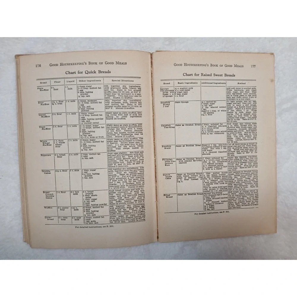 Good Meals and How To Prepare Them  Katharine A Fisher 6th Edition Cookbook 1928